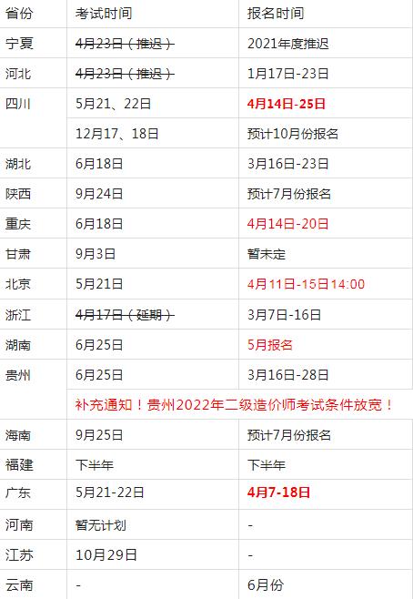 2022年二級造價工程師報考時間匯總圖：