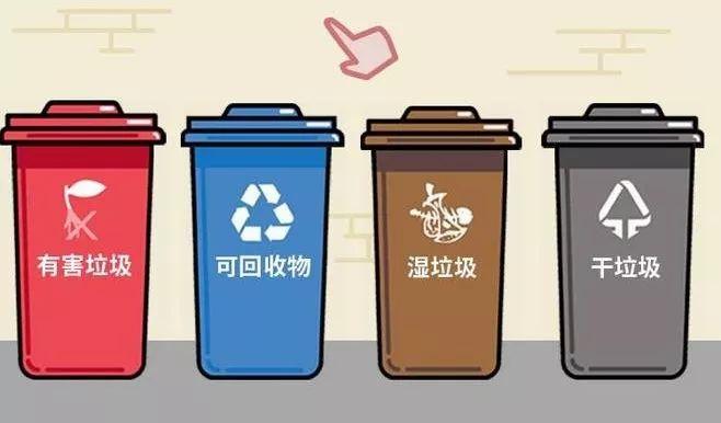 垃圾分類工程師