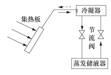 制冷