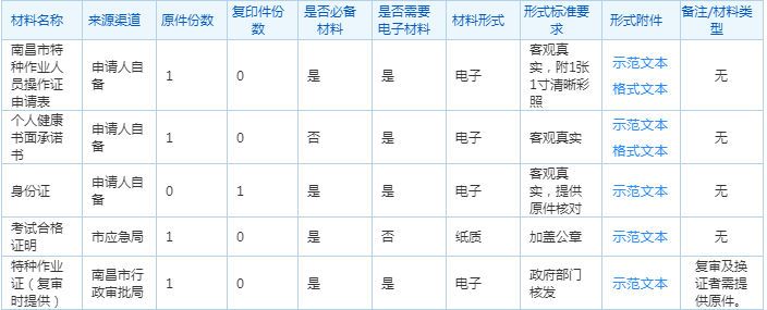 南昌籍特種作業(yè)操作員的資格證發(fā)放要求。(圖2)