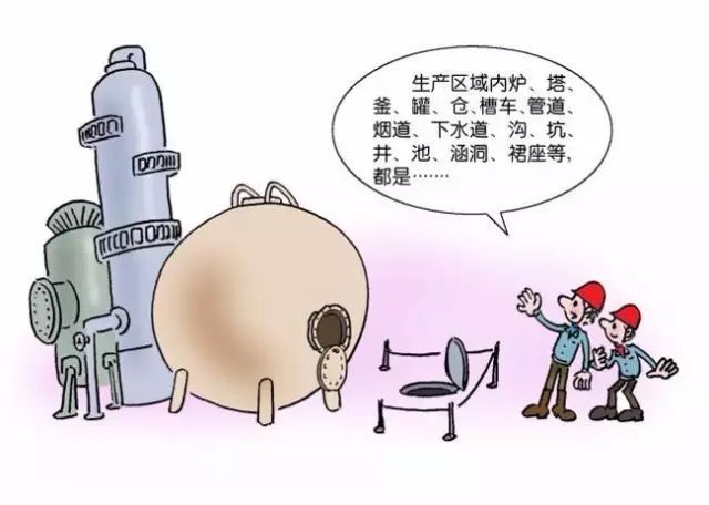 受限空間作業的職責劃分(圖2)