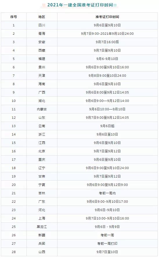 2021年一建全國準考證打印時間（最全）(圖1)